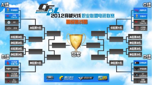 进一步拉大 进一步拉大